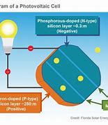 Image result for Solar Cell PPT