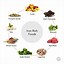 Image result for Low Iron Foods to Eat