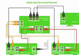 Image result for Surround Sound Setup Diagram