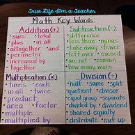 Image result for Math Words Anchor Chart
