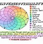 Image result for Intersectionality Photo T