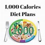 Image result for 1000 Calorie Dinner