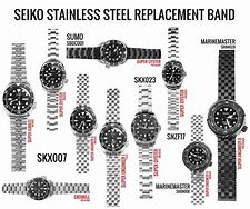 Image result for Seiko S3 Sport