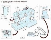 Image result for Singer Sewing Machine Instruction Manual