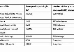 Image result for Computer File Size Chart