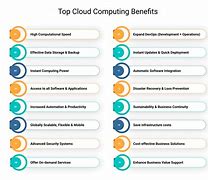 Image result for Benefits of Cloud Computing Security