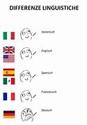 Image result for English to Spanish Memes