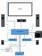 Image result for Circuit Board Home Projector