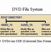 Image result for DVD File Date