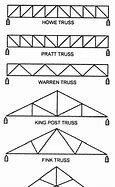 Image result for Steel Box Truss Parts