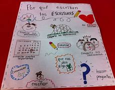 Image result for Spanish Reading Anchor Chart