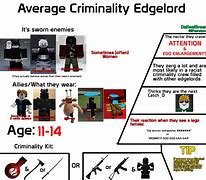 Image result for Edge Lord Starter Pack