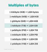 Image result for Terabyte to Gigabyte
