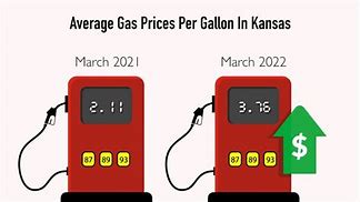 Image result for Shall Gas Prices