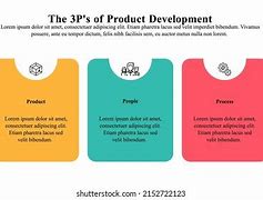 Image result for Product Development Clip Art