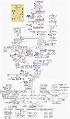 Kings And Queens Of England Royal Family Tree 849 2012