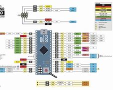 Image result for Arduino Micro Pin Diagram