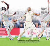 Image result for Cricket Bowling Action