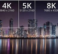 Image result for What Is 4K Resolution On a Laptop