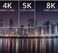 Image result for What Is 4K Resolution in Pixels