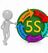Image result for 5S 标志