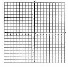 Image result for Blank Graph Axes