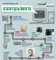 Image result for Computer History Infographic