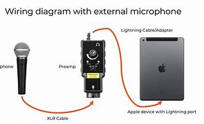 Image result for Lightning to Digital Audio Connection