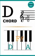 Image result for D Major Chord On Piano