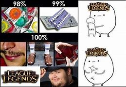 Image result for League of Legends Meme Rank