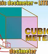 Image result for Cubic Decimeter