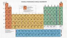 tavola peiodica lezione 1 tavola periodica tavola peiodica lezione 1 tavola periodica