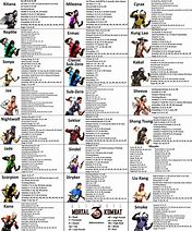 Image result for Mortal Kombat 3 Moves