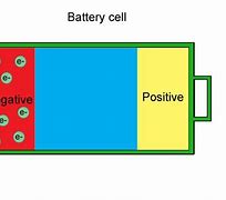 Image result for Battery Positive/Negative Size