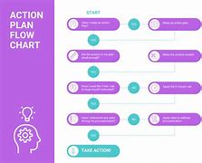 Image result for Action Planning Chart with Pros and Cons