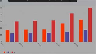 Image result for iOS Charts Bar Chart Value Cropped Off