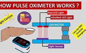 Image result for How Pulse Oximeter Works