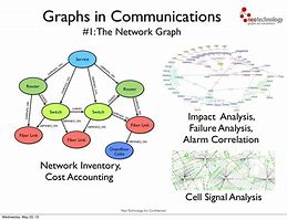 Image result for How Telecommunication Works Graph