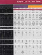 Image result for LG OLED TV Comparison Chart