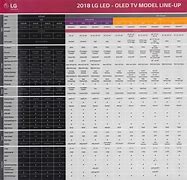 Image result for LG TV Input List