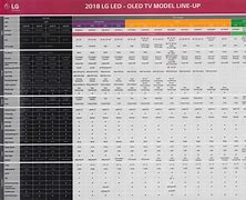 Image result for LG TV Chart