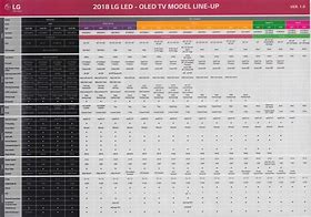 Image result for LG TV Type Chart