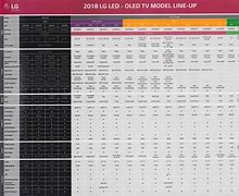 Image result for TV Brand Comparison Chart