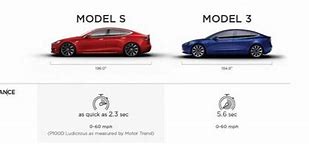 Image result for Tesla Model S Side by Side