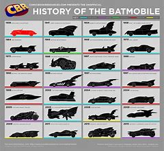 Image result for DC Batmobile Evolution
