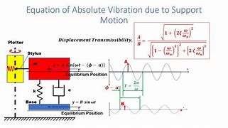 Image result for Vibration Mechanism