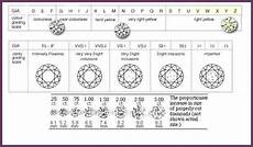 Diamond Ratings Chart Eternity Band Diamond Quality