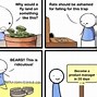 Image result for Starting Projects Meme