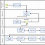 Image result for Car Manufacturing Process Diagram