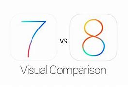 Image result for iPhone 7 and 8 Comparison